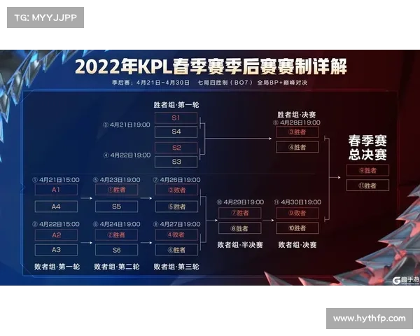 21号赛事结果—22111赛制 21号赛事结果—22111赛制
