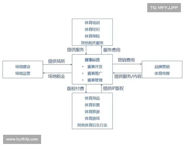 全面推进赛事管理规范化提升赛事运营安全保障效能优化